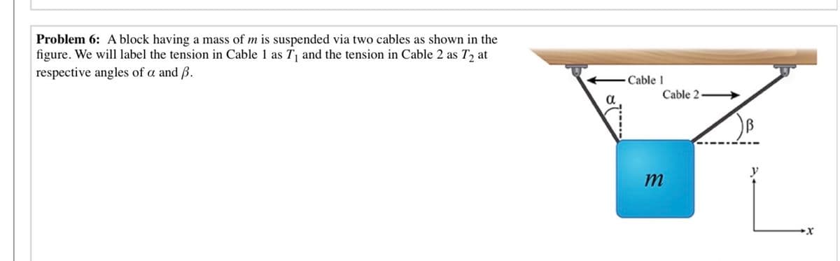Problem 6: A block having a mass of m is suspended via two cables as shown in the
figure. We will label the tension in Cable 1 as T and the tension in Cable 2 as T, at
respective angles of a and B.
Cable 1
Cable 2.
m
