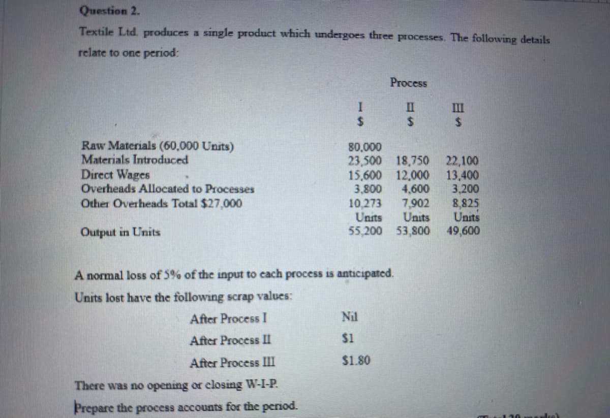 Question 2.
Textile Ltd. produces a single product which undergoes three processes. The following details
relate to one period:
Raw Materials (60,000 Units)
Materials Introduced
Direct Wages
Overheads Allocated to Processes
Other Overheads Total $27,000
Output in Units
15
Process
80,000
23,500 18,750
A normal loss of 5% of the input to each process is anticipated.
Units lost have the following scrap values:
After Process I
After Process II
After Process III
There was no opening or closing W-I-P.
Prepare the process accounts for the period.
Nil
51
15,600 12,000
3,800 4,600
10,273
7,902
Units Units
55,200 53,800
$1.80
$
22,100
13,400
3,200
8,825
Units
49,600
ske)