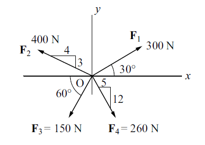 y
F1
300 N
400 N
F2
4
|3
30°
5
60°
12
F3= 150 N
F4= 260 N
