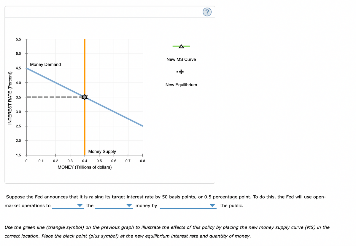 INTEREST RATE (Percent)
5.5
5.0
4.5
4.0
3.5
3.0
2.5
2.0
1.5
0
Money Demand
0.1
0.2
Money Supply
0.3
0.4
MONEY (Trillions of dollars)
0.5
0.6
0.7
0.8
New MS Curve
+
New Equilibrium
Suppose the Fed announces that it is raising its target interest rate by 50 basis points, or 0.5 percentage point. To do this, the Fed will use open-
market operations to
the
money by
the public.
Use the green line (triangle symbol) on the previous graph to illustrate the effects of this policy by placing the new money supply curve (MS) in the
correct location. Place the black point (plus symbol) at the new equilibrium interest rate and quantity of money.