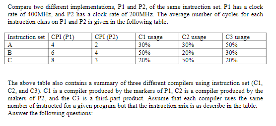 Compare two different implementations, P1 and P2, of the same instruction set. P1 has a clock
rate of 400MHz, and P2 has a clock rate of 200MHz. The average number of cycles for each
instruction class on P1 and P2 is given in the following table:
Instruction set CPI (P1)
4
6
8
ABU
А
с
CPI (P2)
2
4
3
C1 usage
30%
50%
20%
C2 usage
30%
20%
50%
C3 usage
50%
30%
20%
The above table also contains a summary of three different compilers using instruction set (C1,
C2, and C3). C1 is a compiler produced by the markers of P1, C2 is a compiler produced by the
makers of P2, and the C3 is a third-part product. Assume that each compiler uses the same
number of instructed for a given program but that the instruction mix is as describe in the table.
Answer the following questions: