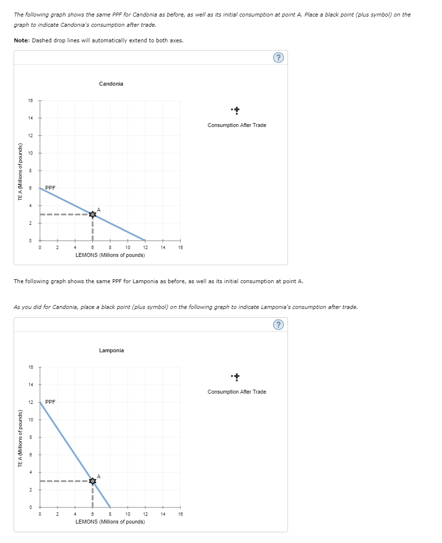 The following graph shows the same PPF for Candonia as before, as well as its initial consumption at point A. Place a black point (plus symbol) on the
graph to indicate Candonia's consumption after trade.
Note: Dashed drop lines will automatically extend to both axes.
Candonia
16
14
Consumption After Trade
12
10
6
PPF
2
2
6
8
10
12
14
16
LEMONS (Millions of pounds)
The following graph shows the same PPF for Lamponia as before, as well as its initial consumption at point A.
As you did for Candonia, place
black point (plus symbol) on the following graph to indicate Lamponia's consumption after trade.
Lamponia
16
14
Consumption After Trade
12
PPF
10
8
6
4
2
4
10
12
14
16
LEMONS (Millions of pounds)
TE A (Millions of pounds)
TE A (Millions of pounds)
