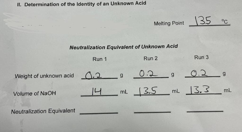 II. Determination of the ldentity of an Unknown Acid
135
Melting Point
°C
Neutralization Equivalent of Unknown Acid
Run 1
Run 2
Run 3
Weight of unknown acid
0.2
0.2
0.2
g.
14
mL 13.5
mL 13.3
Volume of NaOH
mL
Neutralization Equivalent
