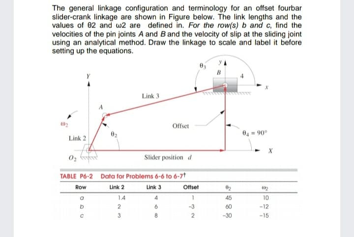 The general linkage configuration and terminology for an offset fourbar
slider-crank linkage are shown in Figure below. The link lengths and the
values of 02 and w2 are defined in. For the row(s) b and c, find the
velocities of the pin joints A and B and the velocity of slip at the sliding joint
using an analytical method. Draw the linkage to scale and label it before
setting up the equations.
Link 3
Offset
04 = 90°
Link 2
02
Slider position d
TABLE P6-2 Data for Problems 6-6 to 6-7†
Row
Link 2
Link 3
Offset
02
1.4
4
1.
45
10
2
6.
-3
60
-12
3
8.
-30
-15
