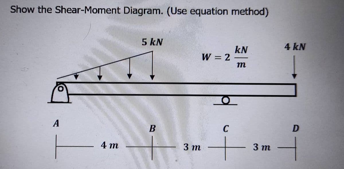 Show the Shear-Moment Diagram. (Use equation method)
5 kN
kN
W = 2
m
A
B
4 m
3 m
C
3 m
4 kN
D