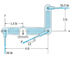 30.5 Ib
3 ft
-1.5 ft
B
5
F
12
4 ft
36 lb
