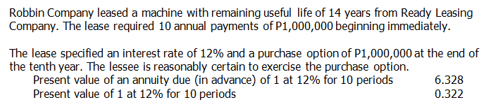 Robbin Company leased a machine with remaining useful life of 14 years from Ready Leasing
Company. The lease required 10 annual payments of P1,000,000 beginning immediately.
The lease specified an interest rate of 12% and a purchase option of P1,000,000 at the end of
the tenth year. The lessee is reasonably certain to exercise the purchase option.
Present value of an annuity due (in advance) of 1 at 12% for 10 periods
Present value of 1 at 12% for 10 periods
6.328
0.322
