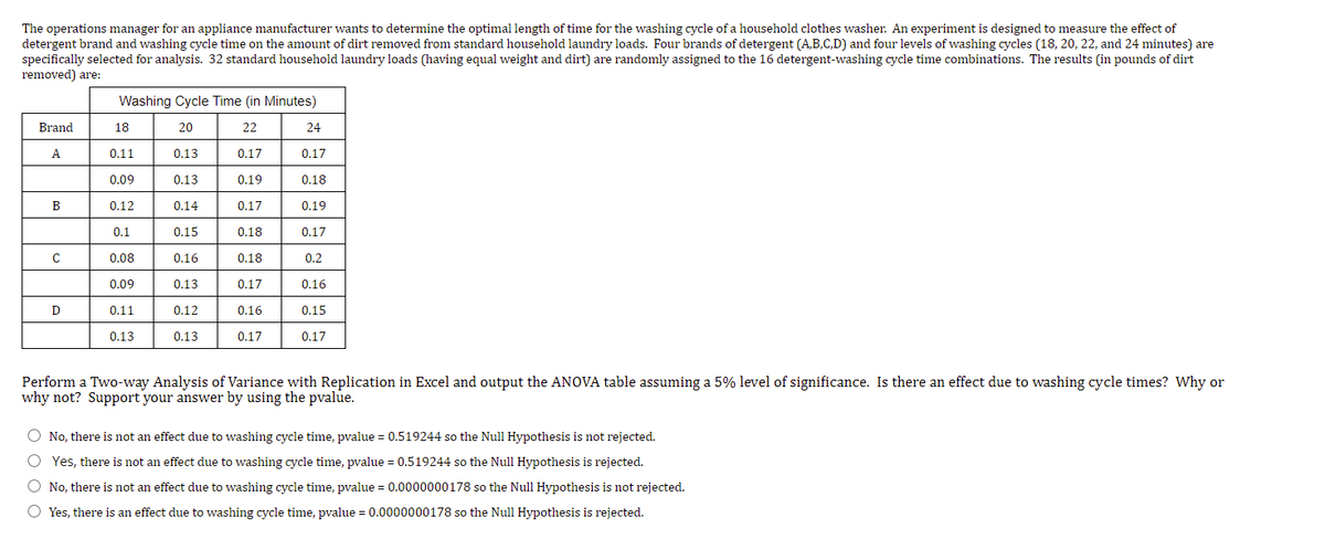 The operations manager for an appliance manufacturer wants to determine the optimal length of time for the washing cycle of a household clothes washer. An experiment is designed to measure the effect of
detergent brand and washing cycle time on the amount of dirt removed from standard household laundry loads. Four brands of detergent (A,B,C,D) and four levels of washing cycles (18, 20, 22, and 24 minutes) are
specifically selected for analysis. 32 standard household laundry loads (having equal weight and dirt) are randomly assigned to the 16 detergent-washing cycle time combinations. The results (in pounds of dirt
removed) are:
Washing Cycle Time (in Minutes)
Brand
18
20
22
24
A
0.11
0.13
0.17
0.17
0.09
0.13
0.19
0.18
B
0.12
0.14
0.17
0.19
0.1
0.15
0.18
0.17
0.08
0.16
0.18
0.2
0.09
0.13
0.17
0.16
D
0.11
0.12
0.16
0.15
0.13
0.13
0.17
0.17
Perform a Two-way Analysis of Variance with Replication in Excel and output the ANOVA table assuming a 5% level of significance. Is there an effect due to washing cycle times? Why or
why not? Support your answer by using the pvalue.
O No, there is not an effect due to washing cycle time, pvalue = 0.519244 so the Null Hypothesis is not rejected.
O Yes, there is not an effect due to washing cycle time, pvalue = 0.519244 so the Null Hypothesis is rejected.
O No, there is not an effect due to washing cycle time, pvalue = 0.0000000178 so the Null Hypothesis is not rejected.
O Yes, there is an effect due to washing cycle time, pvalue = 0.0000000178 so the Null Hypothesis is rejected.
