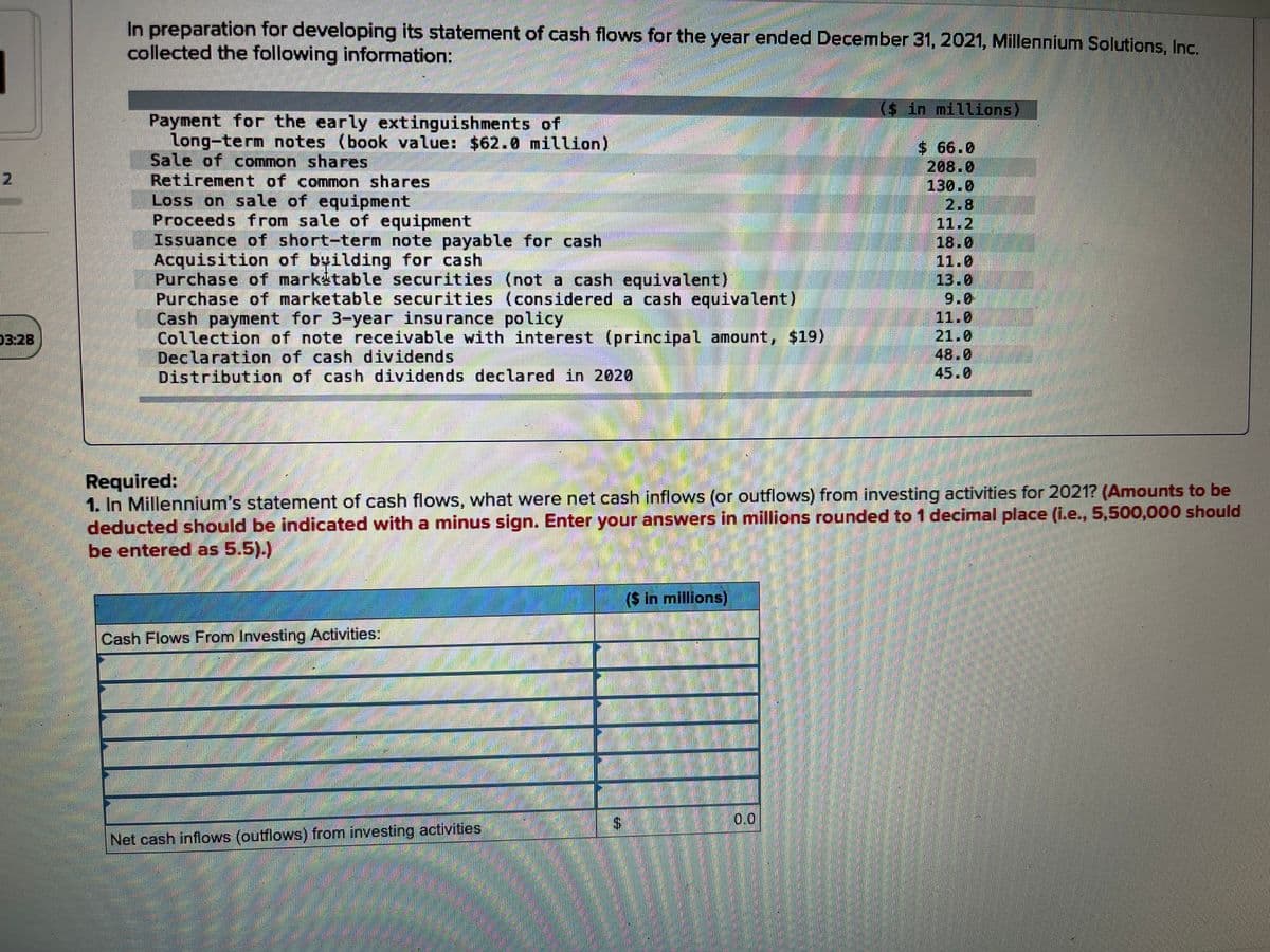 In preparation for developing its statement of cash flows for the year ended December 31, 2021, Millennium Solutions, Inc.
collected the following information:
(s in millions)
Payment for the early extinguishments of
long-tern notes (book value: $62.0 million)
Sale of common shares
Retirement of common shares
Loss on sale of equipment
Proceeds from sale of equipment
Issuance of short-term note payable for cash
Acquisition of byilding for cash
Purchase of markitable securities (not a cash equivalent)
Purchase of marketable securities (considered a cash equivalent)
Cash payment for 3-year insurance policy
Collection of note receivable with interest (principal amount, $19)
Declaration of cash dividends
Distribution of cash dividends declared in 2020
$ 66.0
208.0
130.0
2.8
11.2
18.0
11.0
13.0
9.0
11.0
21.0
48.0
45.0
03:28
Required:
1. In Millennium's statement of cash flows, what were net cash inflows (or outflows) from investing activities for 2021? (Amounts to be
deducted should be indicated with a minus sign. Enter your answers in millions rounded to 1 decimal place (i.e., 5,500,000 should
be entered as 5.5).)
($ in millions)
Cash Flows From Investing Activities:
$4
0.0
Net cash inflows (outflows) from investing activities
