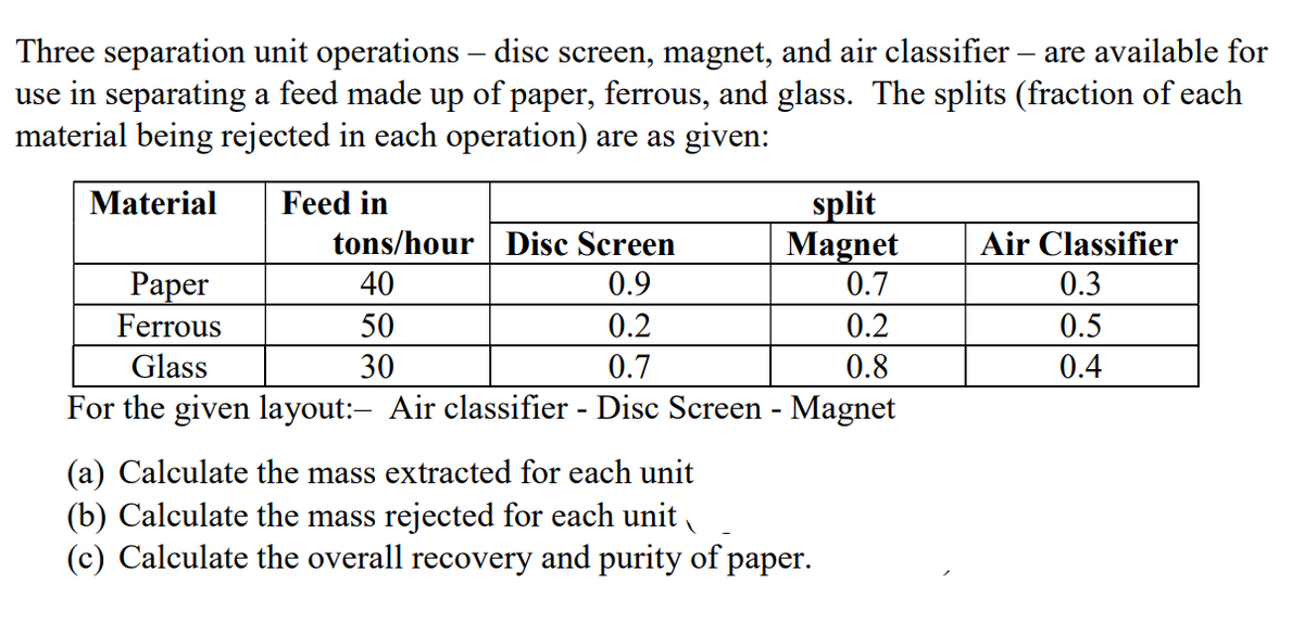 Three separation unit operations – disc screen, magnet, and air classifier – are available for
use in separating a feed made up of paper, ferrous, and glass. The splits (fraction of each
material being rejected in each operation) are as given:
Material
Feed in
split
Magnet
0.7
tons/hour Disc Screen
Air Classifier
Раper
40
0.9
0.3
Ferrous
50
0.2
0.2
0.5
Glass
30
0.7
0.8
0.4
For the given layout:- Air classifier - Disc Screen - Magnet
(a) Calculate the mass extracted for each unit
(b) Calculate the mass rejected for each unit
(c) Calculate the overall recovery and purity of paper.
