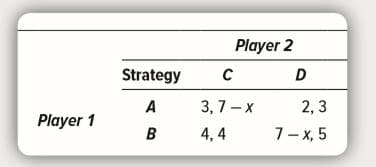 Player 2
Strategy
3, 7 — х
2, 3
Player 1
4, 4
7- x, 5

