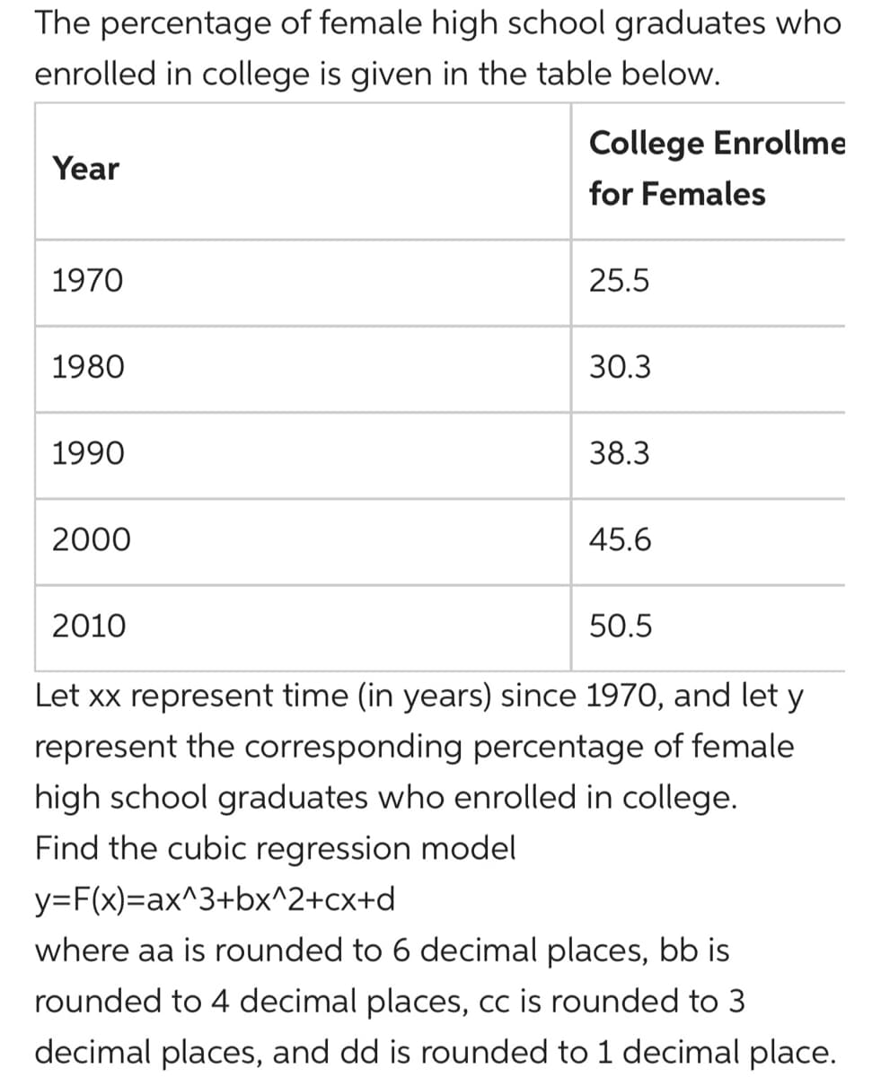 The percentage of female high school graduates who
enrolled in college is given in the table below.
College Enrollme
Year
for Females
1970
25.5
1980
30.3
1990
38.3
2000
45.6
2010
50.5
Let xx represent time (in years) since 1970, and let y
represent the corresponding percentage of female
high school graduates who enrolled in college.
Find the cubic regression model
y=F(x)=ax^3+bx^2+cx+d
where aa is rounded to 6 decimal places, bb is
rounded to 4 decimal places, cc is rounded to 3
decimal places, and dd is rounded to 1 decimal place.
