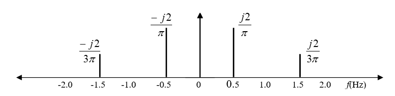 - j2
j2
- j2
j2
Зл
-2.0
-1.5
-1.0
-0.5
0.5
1.0
1.5
2.0
AHz)
