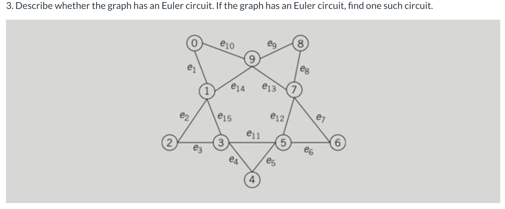 3. Describe whether the graph has an Euler circuit. If the graph has an Euler circuit, find one such circuit.
8
e10
es
e14
e13
e12
e7
eг
e15
9.
e6
e11
(2)
3
ез
ед
es

