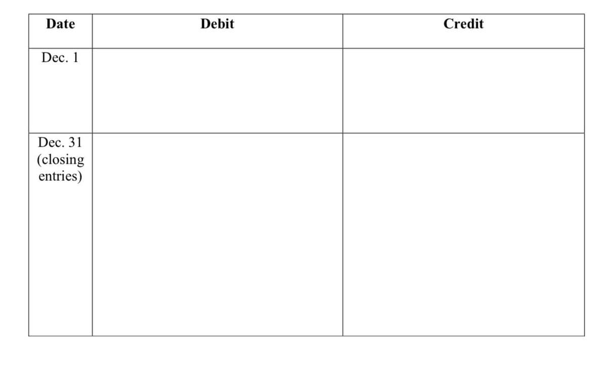 Date
Debit
Credit
Dec. 1
Dec. 31
(closing
entries)
