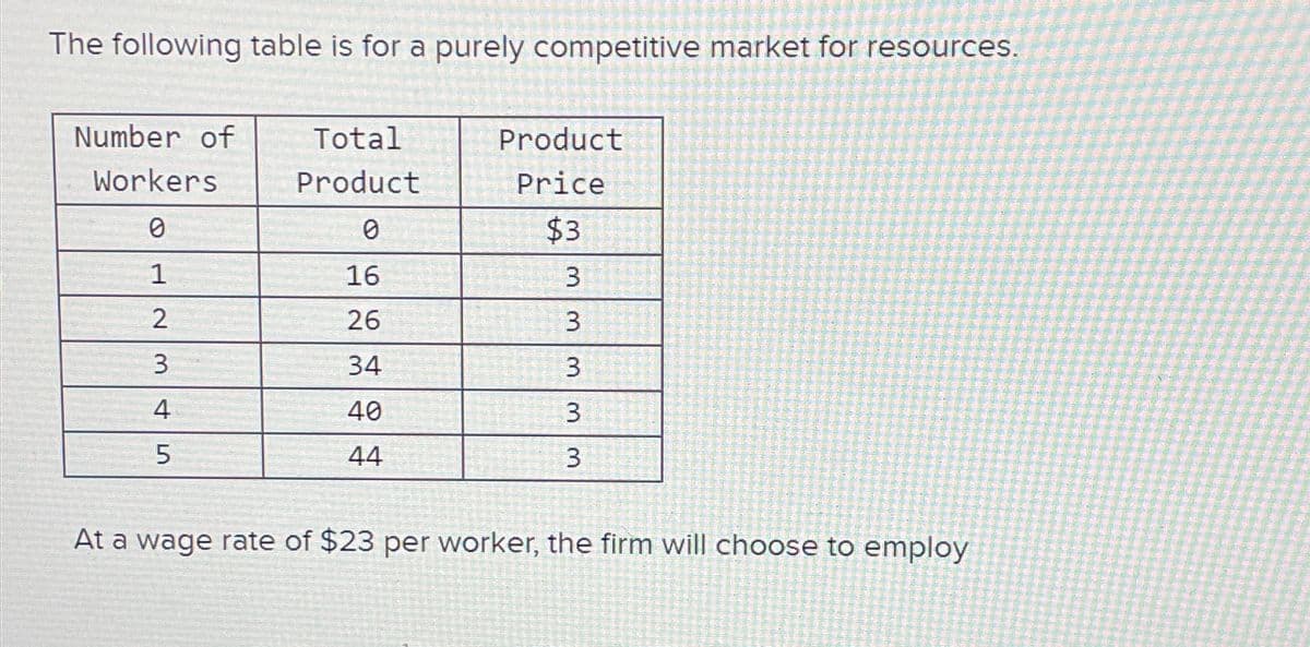 The following table is for a purely competitive market for resources.
Number of
Total
Workers
Product
Product
Price
0
0
$3
1
16
2
26
MM
3
3
3
34
3
4
40
3
5
ST
44
3
At a wage rate of $23 per worker, the firm will choose to employ