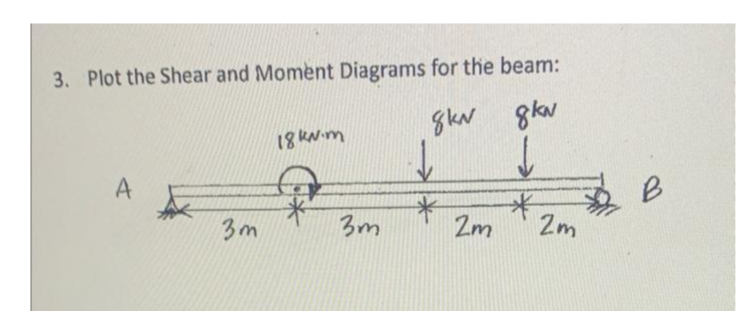 3. Plot the Shear and Moment Diagrams for the beam:
8kN 8kN
↓
*
A
3m
18 kv.m
3m
↓
*
2m
2m
B