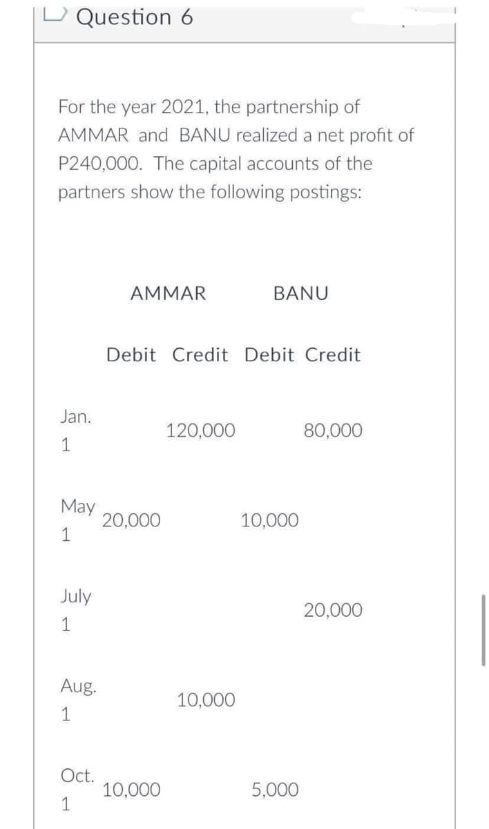 Question 6
For the year 2021, the partnership of
AMMAR and BANU realized a net profit of
P240,000. The capital accounts of the
partners show the following postings:
Jan.
1
May
1
July
1
Aug.
1
Oct.
1
AMMAR
Debit Credit Debit Credit
20,000
10,000
120,000
BANU
10,000
10,000
5,000
80,000
20,000