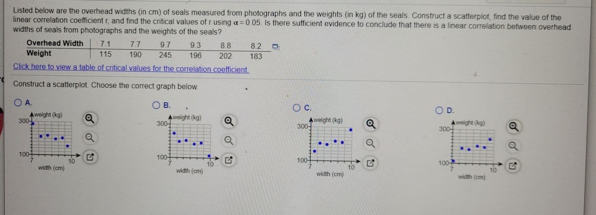 Listed. below are the overhead widths (in cm) of seals measured from photographs and the weights (in kg) of the seals. Construct a scatterplot, find the value of the
linear correlation coefficient r, and find the critical values of r using a = 0.05. Is there sufficient evidence to conclude that there is a linear correlation between overhead
widths of seals from photographs and the weights of the seals?
Overhead Width
7.1
7.7
9.7
9.3
8.8
8.2
Weight
115
190
245
196
202
183
Click here to view a table of critical values for the correlation coefficient.
Construct a scatterplot Choose the correct graph below.
O A.
Ов.
Oc.
O D.
Aweight (kg)
300-
Aweight (kg)
300-
Aweight (kg)
300-
Aweight (kg)
300-
100+
100+
7.
width (cm)
100-
10
width (cm)
10
100
10
width (cm)
7.
width (cm)
10
