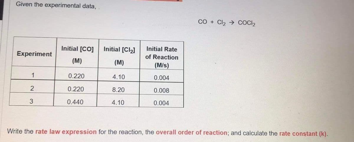 Given the experimental data,
CO + Cl2 → COCI2
Initial [CO]
Initial [Cl2]
Initial Rate
Experiment
of Reaction
(M)
(M)
(M/s)
1
0.220
4.10
0.004
0.220
8.20
0.008
3
0.440
4.10
0.004
Write the rate law expression for the reaction, the overall order of reaction; and calculate the rate constant (k).
2.
