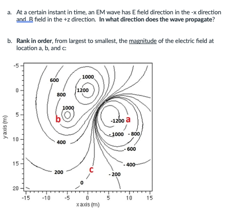 yaxis (m)
a. At a certain instant in time, an EM wave has E field direction in the -x direction
and B field in the +z direction. In what direction does the wave propagate?
b. Rank in order, from largest to smallest, the magnitude of the electric field at
location a, b, and c:
5
10
15
20
600
800
1000
400
200
-15 -10 -5
1000
1200
C
0
xaxis (m)
-1200 a
-1000-800,
-200
5
600
-400
10
15