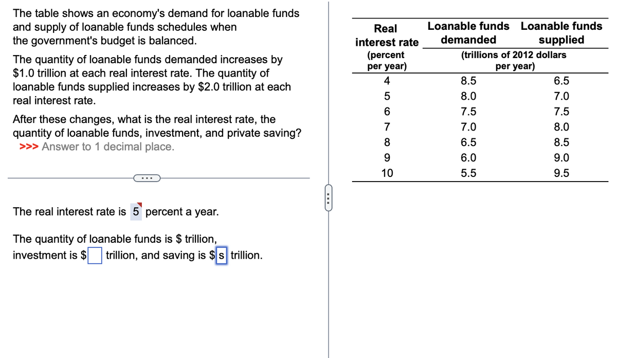 The table shows an economy's demand for loanable funds
and supply of loanable funds schedules when
the government's budget is balanced.
The quantity of loanable funds demanded increases by
$1.0 trillion at each real interest rate. The quantity of
loanable funds supplied increases by $2.0 trillion at each
real interest rate.
After these changes, what is the real interest rate, the
quantity of loanable funds, investment, and private saving?
>>> Answer to 1 decimal place.
The real interest rate is 5 percent a year.
The quantity of loanable funds is $ trillion,
investment is $ trillion, and saving is $s trillion.
Real
interest rate
(percent
per year)
45678
9
10
Loanable funds Loanable funds
demanded
supplied
(trillions of 2012 dollars
per year)
8.5
8.0
7.5
7.0
6.5
6.0
5.5
6.5
7.0
7.5
8.0
8.5
9.0
9.5