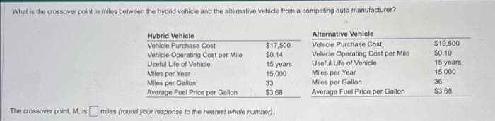 What is the crossover point in miles between the hybrid vehicle and the alternative vehicle from a competing auto manufacturer?
Hybrid Vehicle
Vehicle Purchase Cost
Vehicle Operating Cost per Mile
Useful Life of Vehicle
$17,500
$0.14
15 years
15,000
33
$3.68
Miles per Year
Miles per Gallon
Average Fuel Price per Gallon
The crossover point, M, ismiles (round your response to the nearest whole number).
Alternative Vehicle
Vehicle Purchase Cost
Vehicle Operating Cost per Mile
Useful Life of Vehicle
Miles per Year
Miles per Gallon
Average Fuel Price per Gallon
$19,500
$0.10
15 years.
15,000
36
$3.68