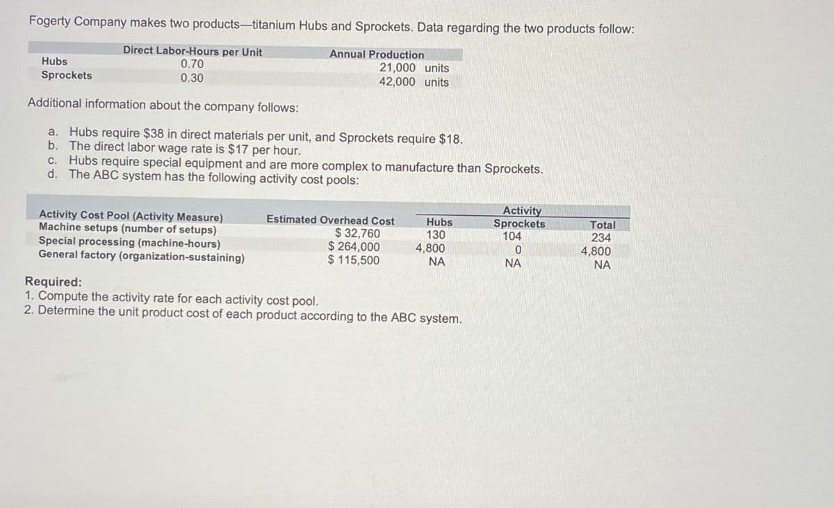 Fogerty Company makes two products-titanium Hubs and Sprockets. Data regarding the two products follow:
Hubs
Sprockets
Direct Labor-Hours per Unit
0.70
0.30
Annual Production
21,000 units
42,000 units
Additional information about the company follows:
a. Hubs require $38 in direct materials per unit, and Sprockets require $18.
b. The direct labor wage rate is $17 per hour.
c. Hubs require special equipment and are more complex to manufacture than Sprockets.
d. The ABC system has the following activity cost pools:
Activity Cost Pool (Activity Measure)
Machine setups (number of setups)
Special processing (machine-hours)
Estimated Overhead Cost
$ 32,760
$264,000
Hubs
Activity
Sprockets
Total
130
104
234
4,800
0
4,800
$ 115,500
NA
NA
NA
General factory (organization-sustaining)
Required:
1. Compute the activity rate for each activity cost pool.
2. Determine the unit product cost of each product according to the ABC system.