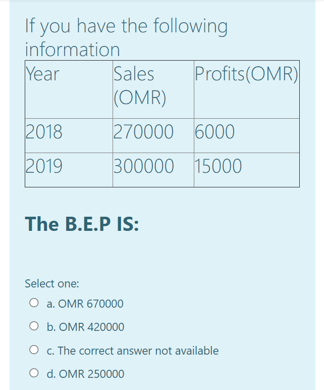 If you have the following
information
Sales
(OMR)
Year
Profits(OMR)
2018
270000 6000
2019
300000 15000
The B.E.P IS:
Select one:
O a. OMR 670000
O b. OMR 420000
O c. The correct answer not available
O d. OMR 250000
