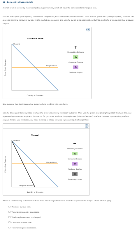 10. Competitive Supermarkets
A small town is served by many competing supermarkets, which all have the same constant marginal cost.
Use the black point (plus symbol) to show the competitive price and quantity in this market. Then use the green area (triangle symbol) to shade the
area representing consumer surplus in the market for groceries, and use the purple area (diamond symbol) to shade the area representing producer
surplus.
Price, Cost, Revenue
Demand
Price, Cost, Revenue
Competitive Market
Quantity of Groceries
Duttannd
Now suppose that the independent supermarkets combine into one chain.
Marginal Ha
Monopoly
Quantity of Groceries
Use the black point (plus symbol) to show the profit-maximizing monopoly outcome. Then use the green area (triangle symbol) to shade the area
representing consumer surplus in the market for groceries, and use the purple area (diamond symbol) to shade the area representing producer
surplus. Finally, use the black area (plus symbol) to shade the area representing deadweight loss.
Marginal Coal
Producer surplus falls.
The market quantity decreases.
Total surplus remains unchanged.
Consumer surplus falls.
The market price decreases.
+
Compume
Marginal Col
Consumer Surplus
Producer Surpl
+
Monopoly Outcome
Consumer Surp
Producer Surplus
Which of the following statements is true about the changes that occur after the supermarkets marge? Check all that apply.
Ⓒ
Deadweight Loss