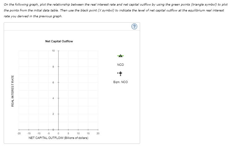 REAL INTEREST RATE
On the following graph, plot the relationship between the real interest rate and net capital outflow by using the green points (triangle symbol) to plot
the points from the initial data table. Then use the black point (X symbol) to indicate the level of net capital outflow at the equilibrium real interest
rate you derived in the previous graph.
-20
-15
2
6
Net Capital Outflow
8
10
5
10
-10 -5 0
NET CAPITAL OUTFLOW (Billions of dollars)
15
20
+ ▷
NCO
Eqm. NCO
(?)