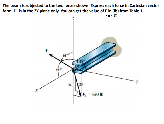 The beam is subjected to the two forces shown. Express each force in Cartesian vector
form. F1 is in the ZY-plane only. You can get the value of F in (Ib) from Table 1.
F=300
F
60
135
60°
24-
25
F, = 630 lb
