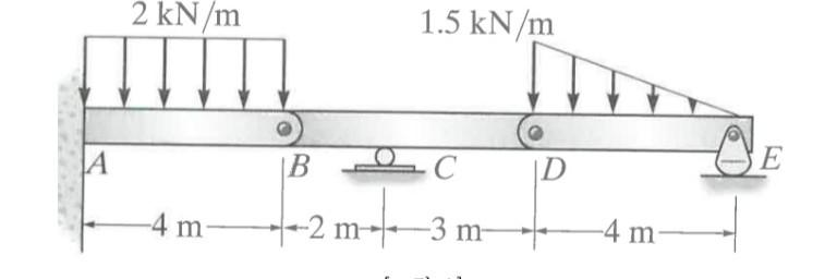 A
2 kN/m
-4 m-
B
-2 m
1.5 kN/m
C
-3 m-
D
-4 m-
E