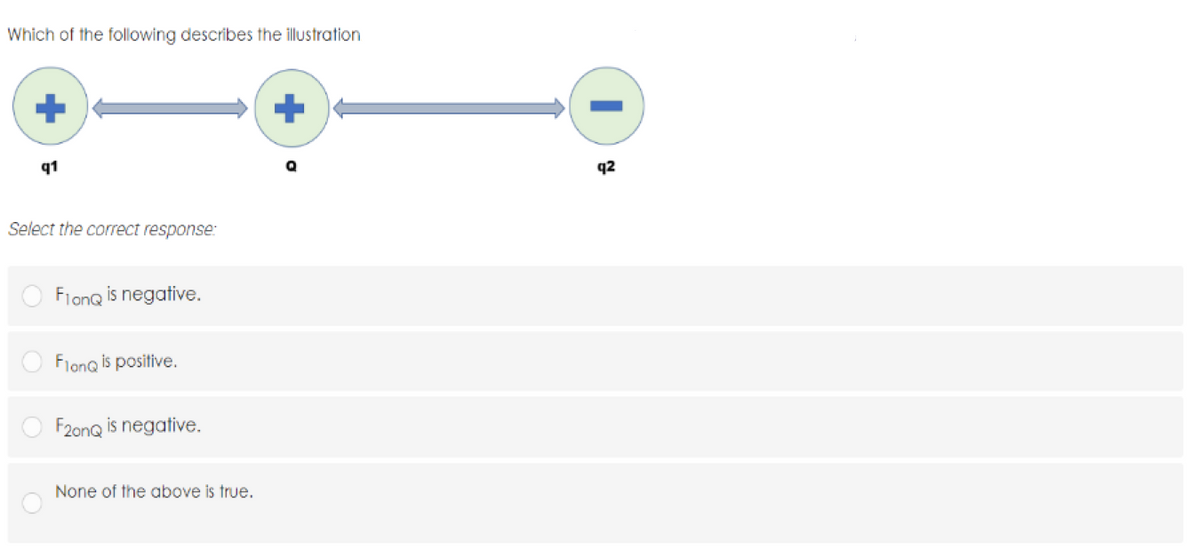 Which of the following describes the illustration
q1
q2
Select the correct response:
FionQ is negative.
FlonQ is positive.
F2onQ is negative.
None of the above is true.
