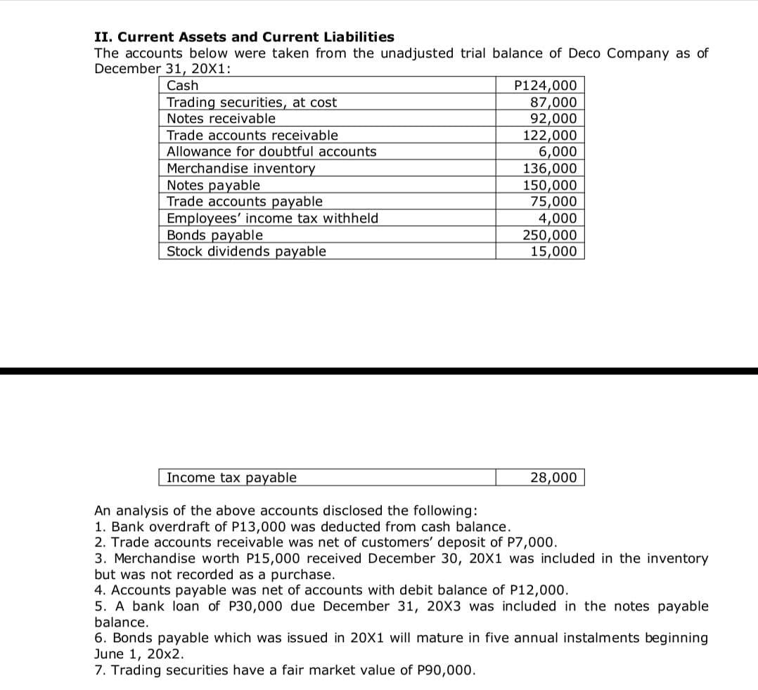 II. Current Assets and Current Liabilities
The accounts below were taken from the unadjusted trial balance of Deco Company as of
December 31, 20X1:
Cash
P124,000
87,000
92,000
122,000
6,000
136,000
150,000
75,000
4,000
250,000
15,000
Trading securities, at cost
Notes receivable
Trade accounts receivable
Allowance for doubtful accounts
Merchandise inventory
Notes payable
Trade accounts payable
Employees' income tax withheld
Bonds payable
Stock dividends payable
Income tax payable
28,000
An analysis of the above accounts disclosed the following:
1. Bank overdraft of P13,000 was deducted from cash balance.
2. Trade accounts receivable was net of customers' deposit of P7,000.
3. Merchandise worth P15,000 received December 30, 20X1 was included in the inventory
but was not recorded as a purchase.
4. Accounts payable was net of accounts with debit balance of P12,000.
5. A bank loan of P30,000 due December 31, 20X3 was included in the notes payable
balance.
6. Bonds payable which was issued in 20X1 will mature in five annual instalments beginning
June 1, 20x2.
7. Trading securities have a fair market value of P90,000.
