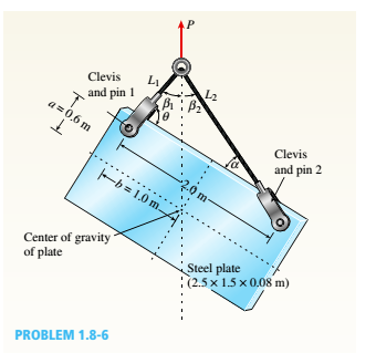 P
L1
L2
Clevis
and pin 1
a= 0,6 m
T.
Clevis
and pin 2
-2.0 m
-b = 1.0 m.
Center of gravity
of plate
Steel plate
(2.5 x 1.5 x 0,08 m)
PROBLEM 1.8-6

