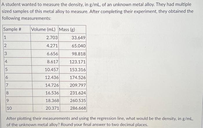 A student wanted to measure the density, in g/mL, of an unknown metal alloy. They had multiple
sized samples of this metal alloy to measure. After completing their experiment, they obtained the
following measurements:
Sample #
Volume (mL) Mass (g)
2.703
33.649
4.271
65.040
3
6.656
98.818
4
8.617
123.171
10.457
153.316
12.436
174.526
14.726
209.797
16.536
231.624
18.368
260.535
10
20.371
286.668
After plotting their measurements and using the regression line, what would be the density, in g/mL,
of the unknown metal alloy? Round your final answer to two decimal places.

