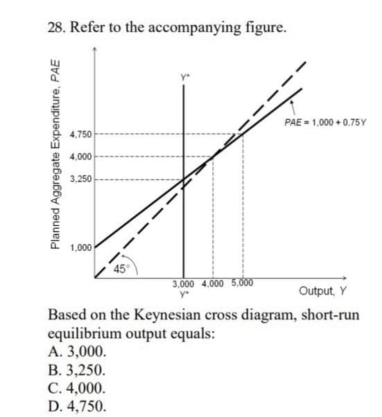 28. Refer to the accompanying figure.
Planned Aggregate Expenditure, PAE
PAE = 1,000+ 0.75Y
*
4,750
4,000
3,250
1,000
45°
B. 3,250.
C. 4,000.
D. 4,750.
3,000 4,000 5,000
Y*
Output, Y
Based on the Keynesian cross diagram, short-run
equilibrium output equals:
A. 3,000.