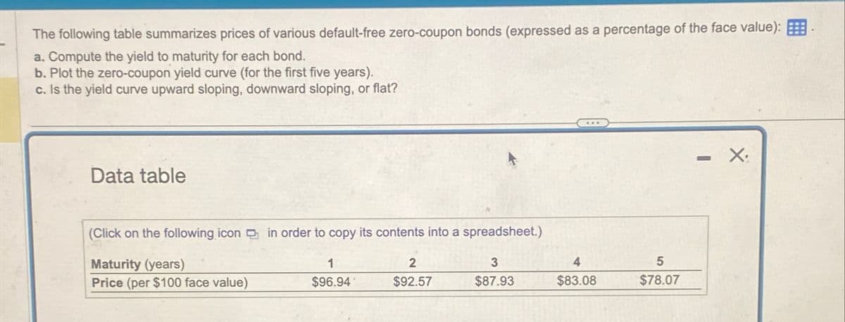 The following table summarizes prices of various default-free zero-coupon bonds (expressed as a percentage of the face value):
a. Compute the yield to maturity for each bond.
b. Plot the zero-coupon yield curve (for the first five years).
c. Is the yield curve upward sloping, downward sloping, or flat?
Data table
(Click on the following icon in order to copy its contents into a spreadsheet.)
Maturity (years)
Price (per $100 face value)
1
$96.94
2
$92.57
3
$87.93
4
$83.08
5
$78.07
-
X₂