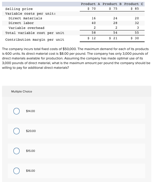 Selling price
Variable costs per unit:
Direct materials
Direct labor
Variable overhead
Total variable cost per unit
Contribution margin per unit
Multiple Choice
O
O
The company incurs total fixed costs of $50,000. The maximum demand for each of its products
is 600 units. Its direct material cost is $8.00 per pound. The company has only 3,000 pounds of
direct materials available for production. Assuming the company has made optimal use of its
3,000 pounds of direct material, what is the maximum amount per pound the company should be
willing to pay for additional direct materials?
$14.00
$20.00
$15.00
Product A Product B Product C
$ 70
$ 75
$ 85
$16.00
16
40
2
58
$ 12
24
28
2
54
$ 21
20
32
3
55
$ 30