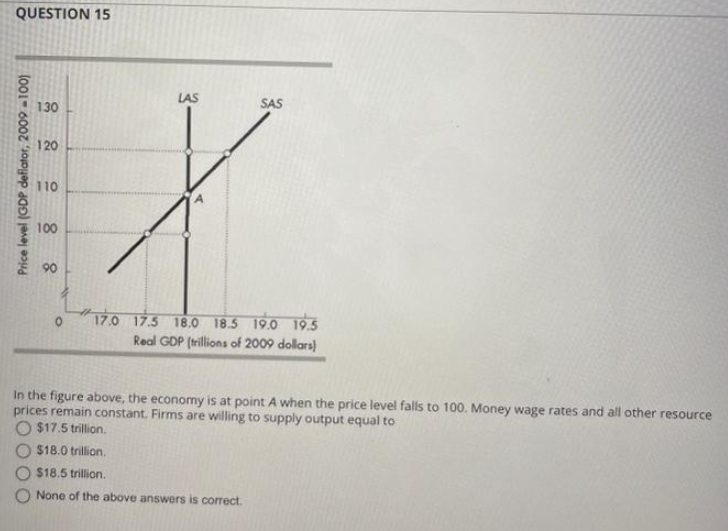 QUESTION 15
Price level (GDP deflator, 2009-100)
130
120
110
100
90
0
LAS
X
SAS
17.0 17.5 18.0 18.5 19.0 19.5
Real GDP (trillions of 2009 dollars)
In the figure above, the economy is at point A when the price level falls to 100. Money wage rates and all other resource
prices remain constant. Firms are willing to supply output equal to
O $17.5 trillion.
$18.0 trillion.
$18.5 trillion.
None of the above answers is correct.