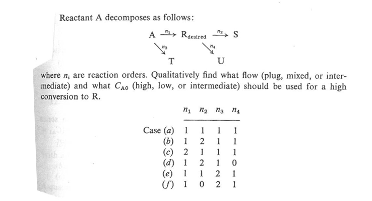 Reactant A decomposes as follows:
A Rdesired S
T
U
where n, are reaction orders. Qualitatively find what flow (plug, mixed, or inter-
mediate) and what CAO (high, low, or intermediate) should be used for a high
conversion to R.
11 12 из Па
th
Case (a)
1
1
1
1
(b) 1
2
1
1
(c) 2
1
1
1
(d) 1 2
(e) 1
(f) 1 02
21
1
0
2
1
1