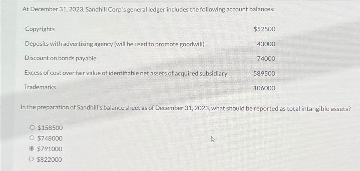 At December 31, 2023, Sandhill Corp's general ledger includes the following account balances:
Copyrights
$52500
Deposits with advertising agency (will be used to promote goodwill)
43000
Discount on bonds payable
74000
Excess of cost over fair value of identifiable net assets of acquired subsidiary
589500
Trademarks
106000
In the preparation of Sandhill's balance sheet as of December 31, 2023, what should be reported as total intangible assets?
O $158500
O $748000
$791000
O $822000