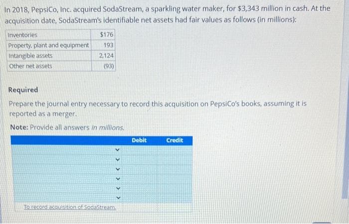 In 2018, PepsiCo, Inc. acquired SodaStream, a sparkling water maker, for $3,343 million in cash. At the
acquisition date, SodaStream's identifiable net assets had fair values as follows (in millions):
Inventories
$176
Property, plant and equipment
193
Intangible assets
2,124
Other net assets
(93)
Required
Prepare the journal entry necessary to record this acquisition on PepsiCo's books, assuming it is
reported as a merger.
Note: Provide all answers in millions.
To record acquisition of SodaStream.
くくくくくく
Debit
Credit