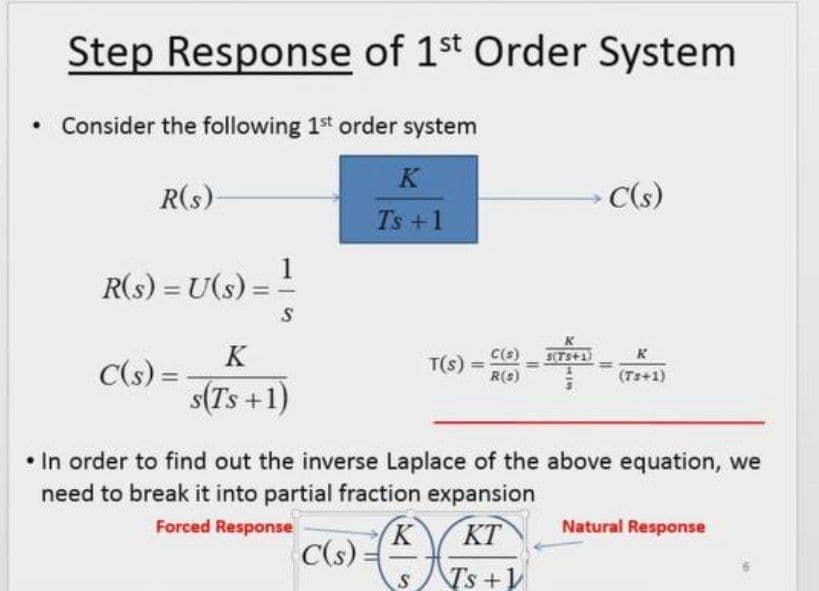Step Response of 1st Order System
Consider the following 1st order system
K
R(s)
C(s)
Ts +1
1
R(s) = U(s):
K
C(s) =
s(Ts +1)
C(s)
T(s) =
R(s)
STS+1
%3D
(Ts+1)
• In order to find out the inverse Laplace of the above equation, we
need to break it into partial fraction expansion
Forced Response
Natural Response
K
C(s)
KT
Ts +
