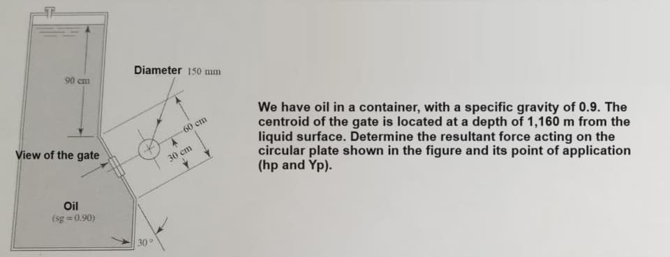 90 cm
View of the gate
Oil
(sg=0.90)
Diameter 150 mm
60 cm
30 cm
We have oil in a container, with a specific gravity of 0.9. The
centroid of the gate is located at a depth of 1,160 m from the
liquid surface. Determine the resultant force acting on the
circular plate shown in the figure and its point of application
(hp and Yp).
30°