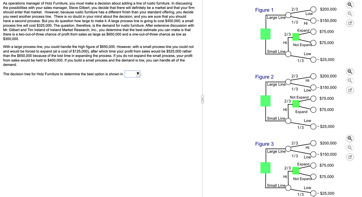 As operations manager of Holz Furniture, you must make a decision about adding a line of rustic furniture. In discussing
the possibilities with your sales manager, Steve Gilbert, you decide that there will definitely be a market and that your firm
should enter that market. However, because rustic furniture has a different finish than your standard offering, you decide
you need another process line. There is no doubt in your mind about the decision, and you are sure that you should
have a second process. But you do question how large to make it. A large process line is going to cost $450,000; a small
process line will cost $325,000. The question, therefore, is the demand for rustic furniture. After extensive discussion with
Mr. Gilbert and Tim Ireland of Ireland Market Research, Inc., you determine that the best estimate you can make is that
there is a two-out-of-three chance of profit from sales as large as $650,000 and a one-out-of-three chance as low as
$300,000.
With a large process line, you could handle the high figure of $650,000. However, with a small process line you could not
and would be forced to expand (at a cost of $125,000), after which time your profit from sales would be $525,000 rather
than the $650,000 because of the lost time in expanding the process. If you do not expand the small process, your profit
from sales would be held to $400,000. If you build a small process and the demand is low, you can handle all of the
demand.
The decision tree for Holz Furniture to determine the best option is shown in
C
Figure 1
Large Line
Figure 2
2/3
Small Line
Hi
Large Line
Figure 3
Hi
Small Line,
2/3
Large Line
2/3
Hi
2/3
Small Line,
1/3
Hi
Expand
Not Expand
1/3
2/3
Low
Low
1/3 Low
Not Expand
2/3
Expand
1/3
Hi
Low
1/3
Hi
1/3 Low
Expand
Not Expand
Low
$200,000
- $150,000
$75,000
$75,000
- $25,000
$200,000
- $150,000
$75,000
$75,000
$25,000
$200,000
$150,000
$75,000
$75,000
$25,000