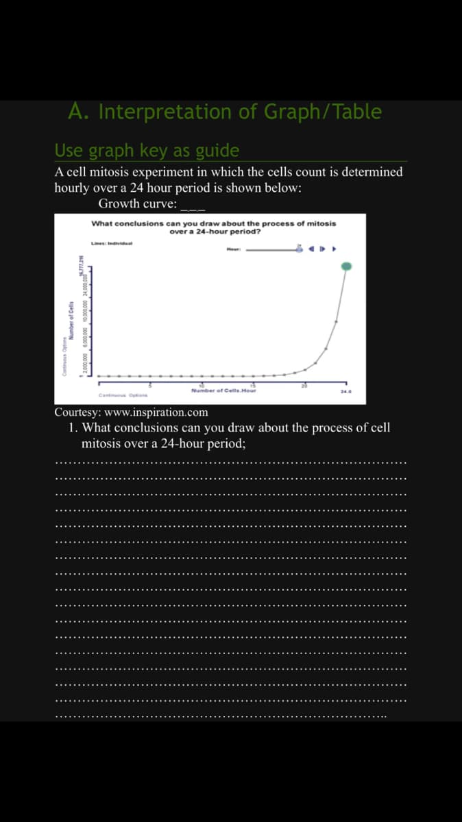 A. Interpretation of Graph/Table
Use graph key as guide
A cell mitosis experiment in which the cells count is determined
hourly over a 24 hour period is shown below:
Growth curve:
What conclusions can you draw about the process of mitosis
over a 24-hour period?
Lines: Individual
Continuous Options
Number of Cells.Hour
Courtesy: www.inspiration.com
1. What conclusions can you draw about the process of cell
mitosis over a 24-hour period;