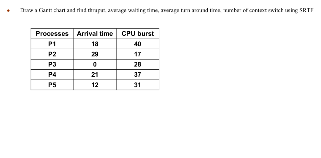 ●
Draw a Gantt chart and find thruput, average waiting time, average turn around time, number of context switch using SRTF
Processes
P1
P2
P3
P4
P5
Arrival time CPU burst
18
40
29
17
0
28
21
37
12
31