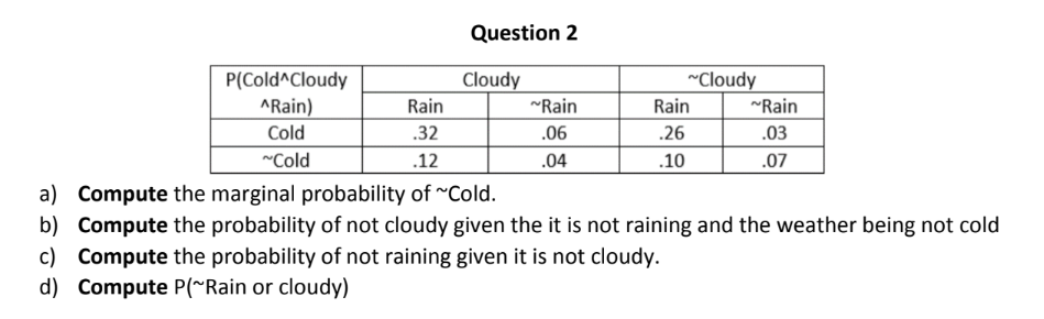 Question 2
P(Cold^Cloudy
Cloudy
~Cloudy
^Rain)
Rain
~Rain
Rain
~Rain
Cold
~Cold
.32
.06
.26
.03
.12
.04
.10
.07
a) Compute the marginal probability of ~Cold.
b) Compute the probability of not cloudy given the it is not raining and the weather being not cold
c) Compute the probability of not raining given it is not cloudy.
d) Compute P(~Rain or cloudy)